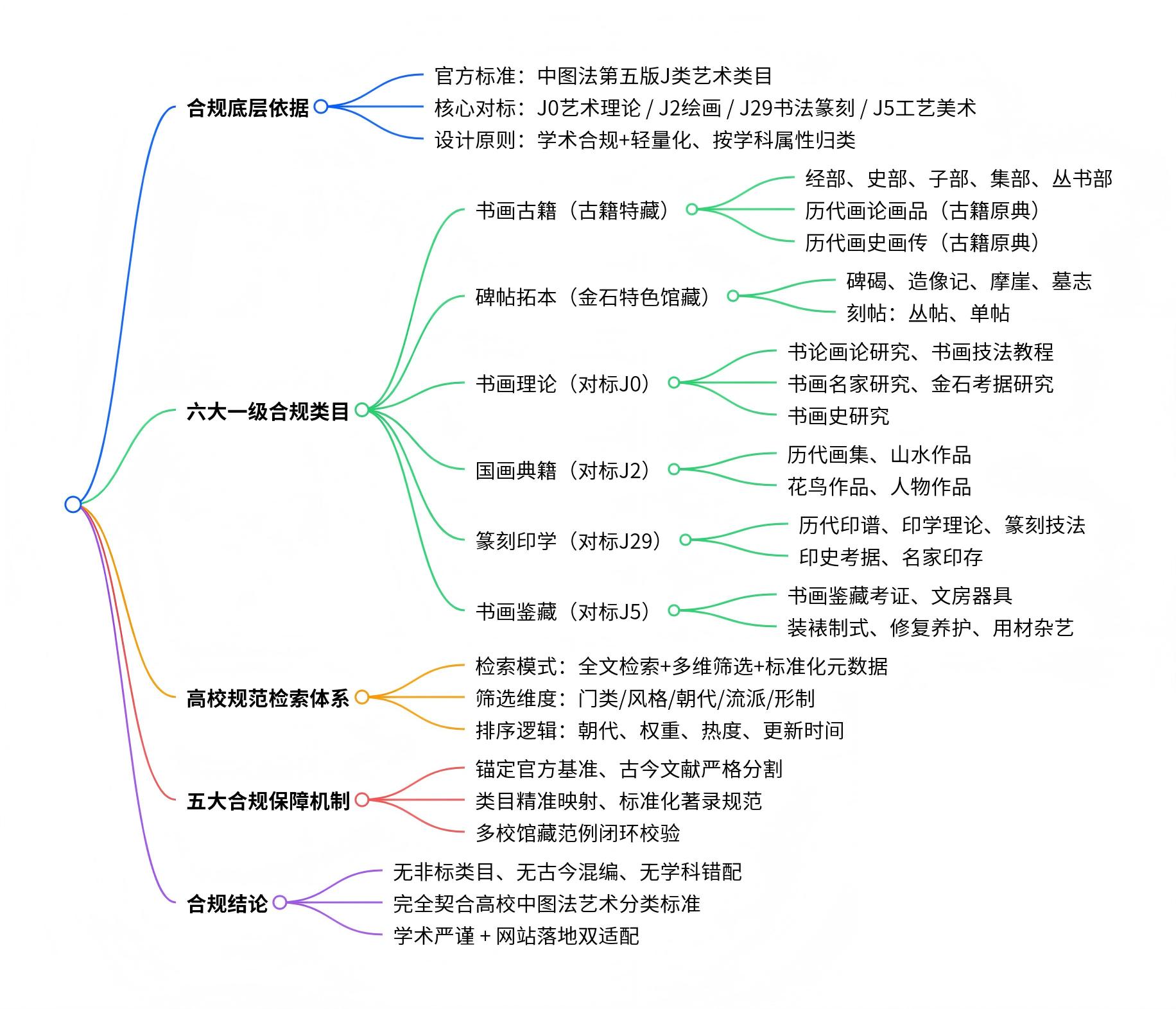 卫夫人笔阵图